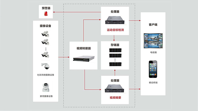59a51aa1d25ac.jpg 012中城衛(wèi)-新聞資訊-集團(tuán)新聞-詳情_06.jpg